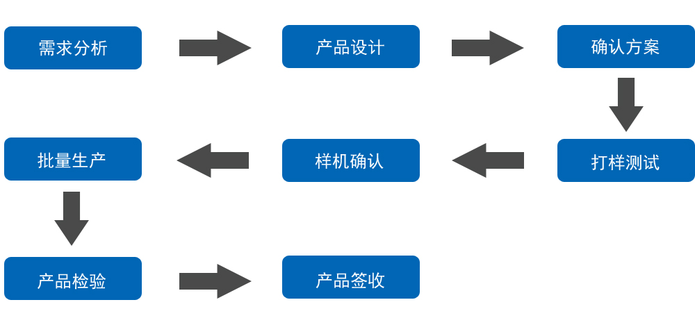 開發流程.jpg 開發流程.jpg