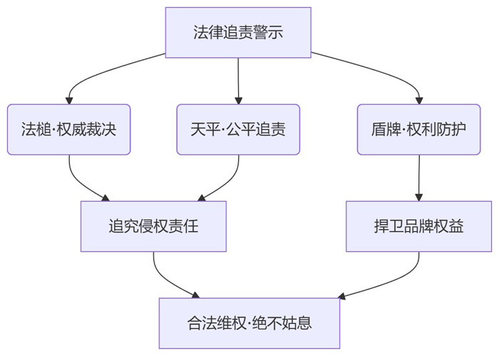 正式公告“KIHU大香蕉福利视频”品牌侵權行為的法務追責申明